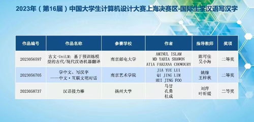 我校國際學(xué)生勇奪2023年中國大學(xué)生計算機設(shè)計大賽全國總決賽二等獎，并成功組織表演活動